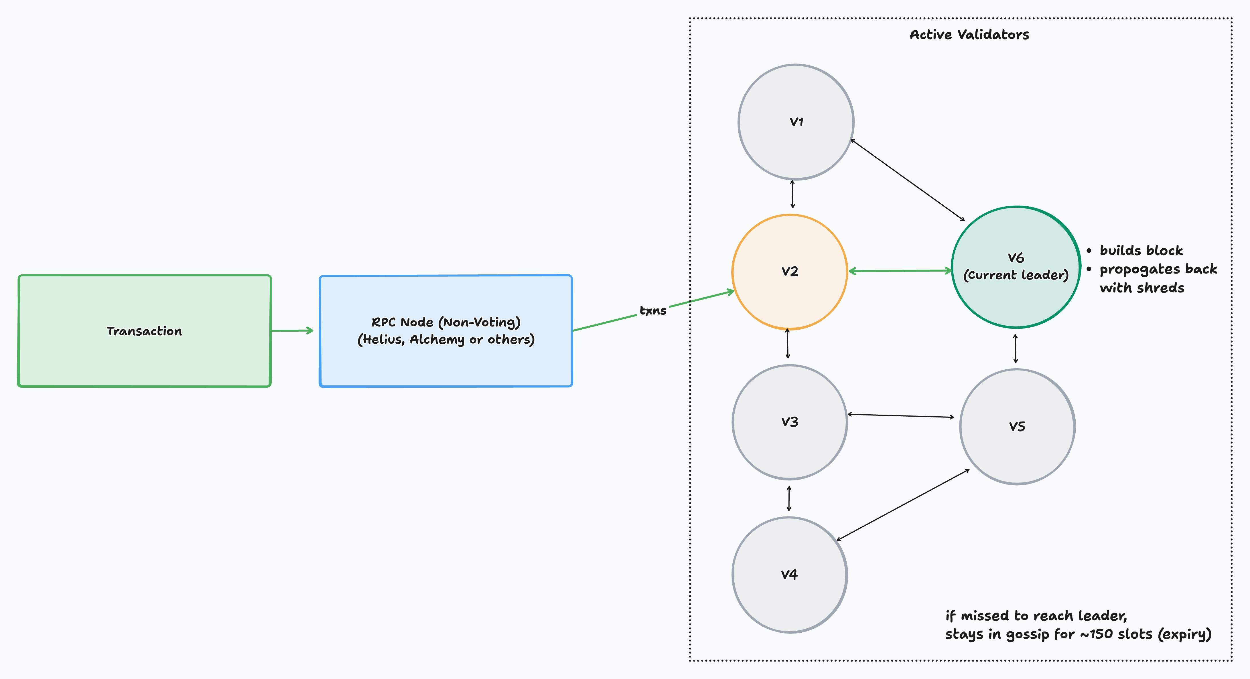 Transaction Propagation